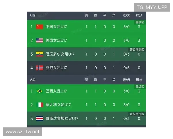 世界杯C组晋级球队预测最新版